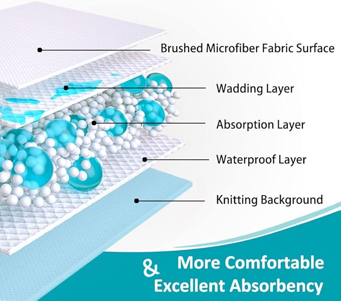 KANECH Bed Pads Washable Waterproof ,44"x52" (2 Pack), Heavy Absorbency Reusable Incontinence Bed Pads for Adults, Elderly, Kids & Pets - Bedwetting Mattress Protector