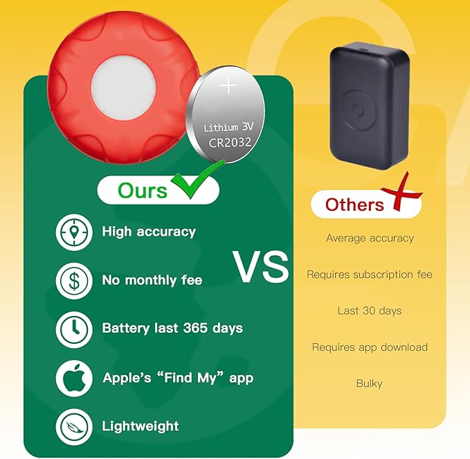 Cat GPS Tracker for Cats, Waterproof Pet GPS Tracker,Compatible with Apple Find My App (Only iOS), No Monthly Fee, Red