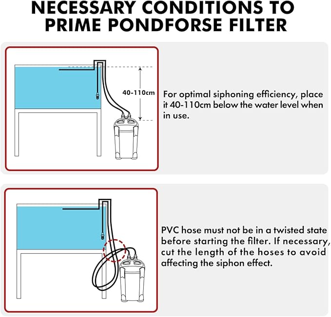 172GPH Canister Filter, External Aquarium Filter Ultra-Quiet Water Circulation Cleaning Machine with Media for Fish Tanks and Aquariums Up to 30 Gallons (172GPH)
