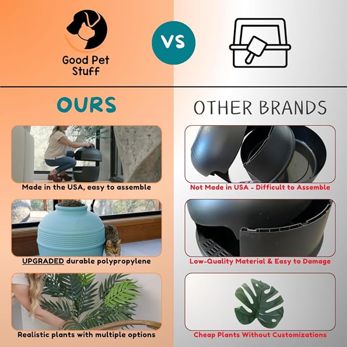 Good Pet Stuff Hidden Litter Box Planter, Decorative Cat Litter Enclosure with Carbon Filter, Artificial Plant, Easy Clean, Improved Design, Round Style, Base Kit, Classic White