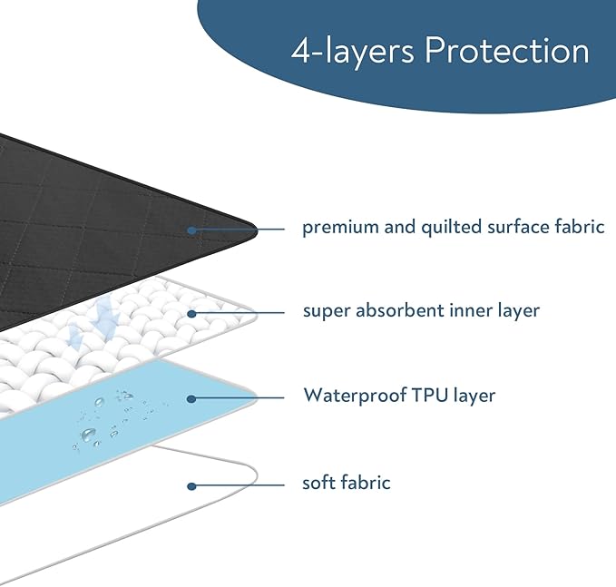 Washable Incontinence Bed Pads, Reusable Underpads for Kids, Adults, Elderly, Hospitals & Pets, Waterproof Bed Protector Pad for Bed, Sofa, Floor, Super Absorbent Bed Pad 34" x 52"- Black