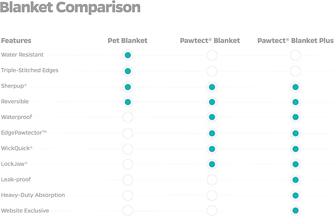 Pet Parents Premium Pet Blanket - Water Resistant Dog & Cat Blanket, Perfect for Crates, Calming, Large, Medium & Small Dogs, Puppy Size: 50x60, Color: Slate