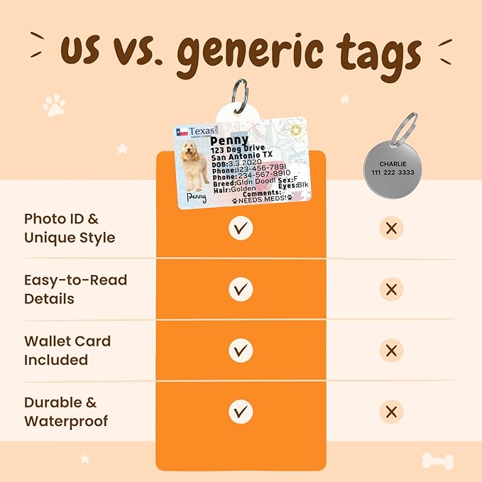 PawFurEver Personalized Dog Driver License ID Tag for Dogs & Cats - Custom Pet License Dog ID Tags Personalized Heavy Duty with Name, Photo & Phone Number, 50 States + DC (NorthDakota, Tag)