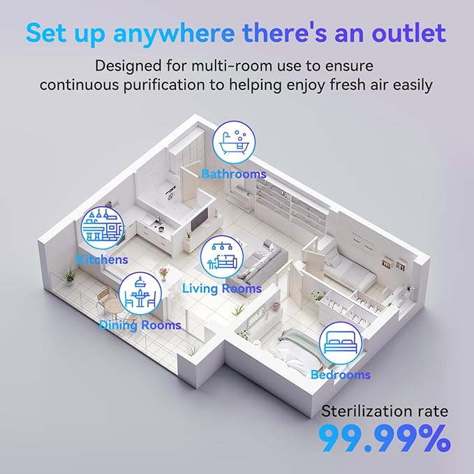 4Pack Plug in Air Ionizer, Negative Ion Air Purifier Plug In, Mini Filterless Air Freshener Quiet Air Cleaner Portable Air Purifiers Odors Smoke for Home Office, Bedroom, Bathroom