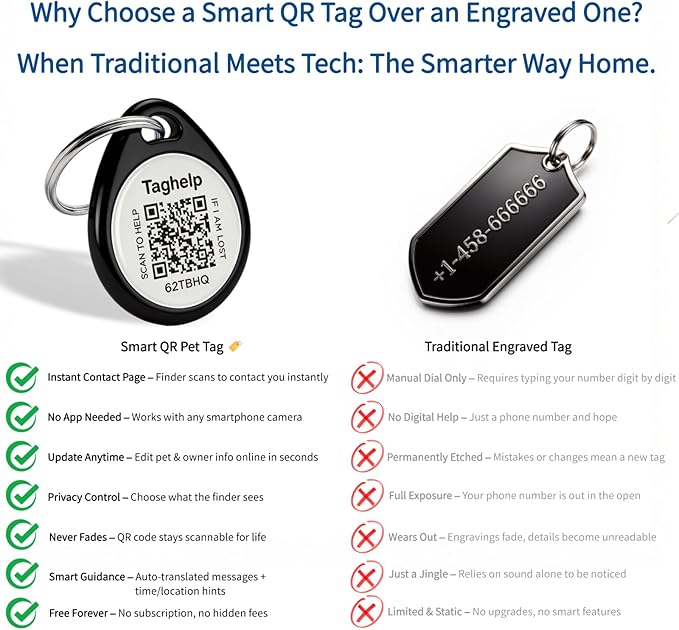 2 Pack QR Code Cat ID Tags for Collar, Personalized Smart Cat Tag with Online Profile, Scan to Contact Owner, No Battery No Subscription, Anti-Lost Cat ID Tag (1")