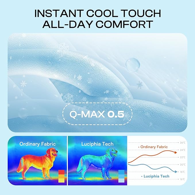 Luciphia Premium Dog Cooling Mat Non-Slip Q-MAX>0.5 Self-Cooling Pad for Medium Pet Indoor Portable Kennel Puppy Bed for Summer Crate Pad for Dog Washable Light Blue 30x40 inches