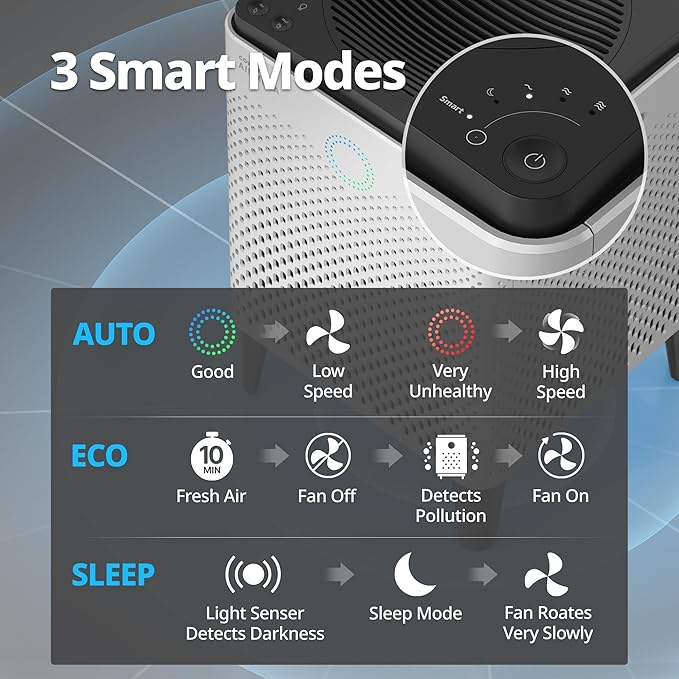 Coway Airmega 300S App-Enabled Smart Air Purifier (Covers 1,256 sq. ft.), True HEPA Air Purifier with Smart Technology, Compatible with Amazon Alexa