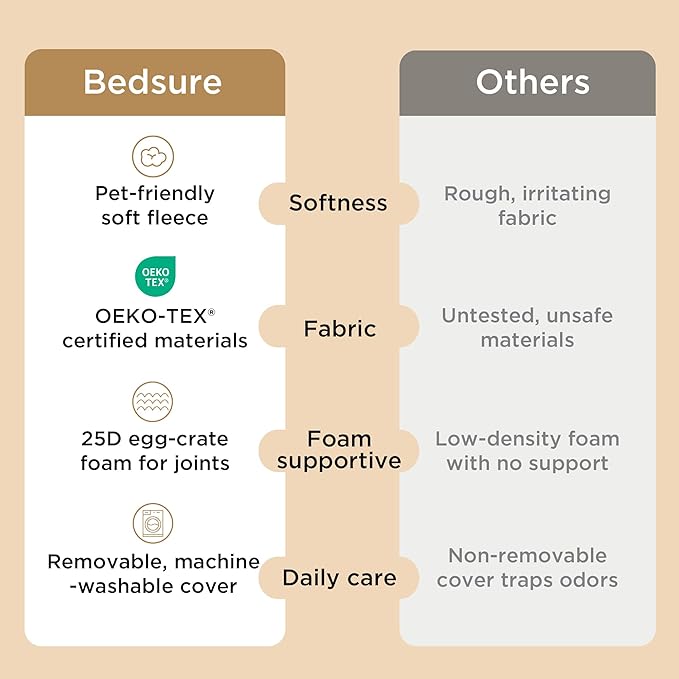 Bedsure Dog Bed Medium Size Dog - Comfy Flat Puppy Beds with Removable Washable Cover, Orthopedic Egg Crate Foam Pet Mat, Suitable for Pet Up to 30 lbs