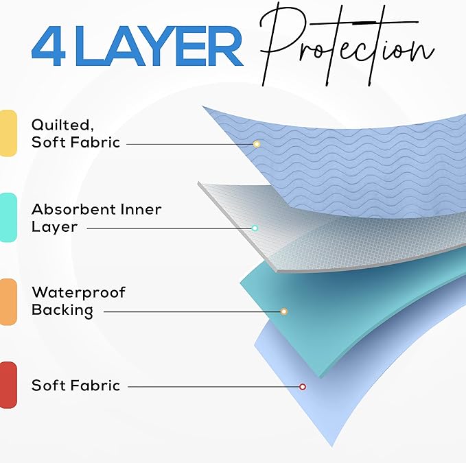 Utopia Bedding Washable Underpads 34" x 52" (Pack of 2), Waterproof Reusable Heavy Absorbency Incontinence Bed Pads for Adults, Kids, Elderly and Pets, Bedwetting Pads for Sofa and Couch (Blue)
