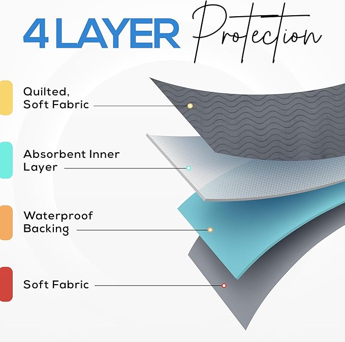 Utopia Bedding Washable Underpads 34" x 36" (Pack of 6), Waterproof Reusable Heavy Absorbency Incontinence Bed Pads for Adults, Kids, Elderly and Pets, Bedwetting Pads for Sofa and Couch (Grey)