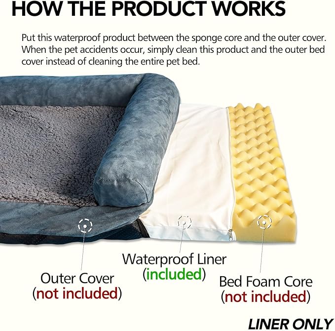 Waterproof Dog Bed Liner, Washable Replacement Cover Reusable Pet Pee Water Resistant Proof with Zipper, Liner Only 41x29 inch