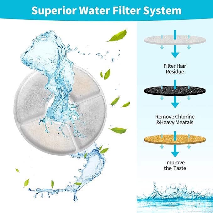 Cat Water Fountain Filters, Cat Fountain Filter Replacement Cartridges for 81 oz/2.4 L Automatic Pet Water Fountains,Cotton Activated Carbon and Foam Filter(Round 16 Pack)