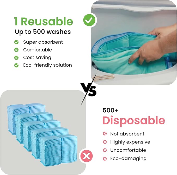 IMPROVIA® Washable Underpads, 34" x 36" (Pack of 2) - Heavy Absorbency Reusable Bedwetting Incontinence Pads for Kids, Adults, Elderly, and Pets - Waterproof Protective Pad for Bed, Couch, Sofa, Floor