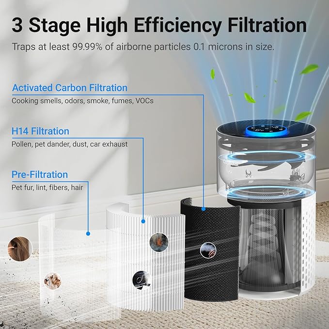 Air Purifiers for Bedroom Home, Cobectal Air Cleaner with H14 True HEPA 3-in-1 Filter for Room up to 1050 ft², Sleep Mode & Aroma Function, Portable Air Purifiers for Office, Dorm, RVs, White