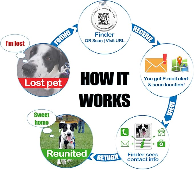 Pet Dwelling QR Code Pet ID Tag – Smart Dog & Cat ID Tags for Pet Safety, Free Personalized Online Profile, Instant Scan Alerts, AI Insights (Yellow Paw)