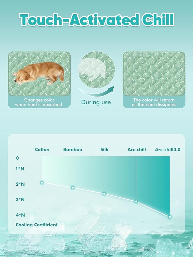 Rywell Dog Cooling Mat 2.0, Nature Green,36" x 27" Thick & Durable Cooling Mat for Large Dogs, Long-Lasting Cool with Waterproof & Color-Changing Arc-Chill Tech (Q-Max>0.5) Washable& Non-Toxic