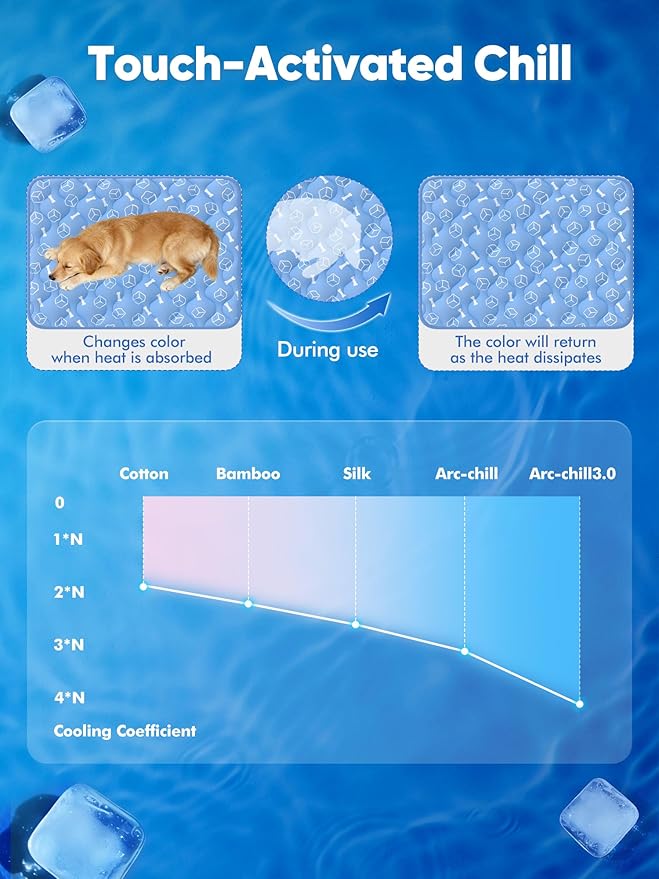 Rywell Dog Cooling Mat 2.0, Ocean Blue,24" x 18" Thick & Durable Cooling Ma for Dogs&Cats, Long-Lasting Cool with Waterproof & Color-Changing Arc-Chill Tech (Q-Max>0.5) Washable& Non-Toxic