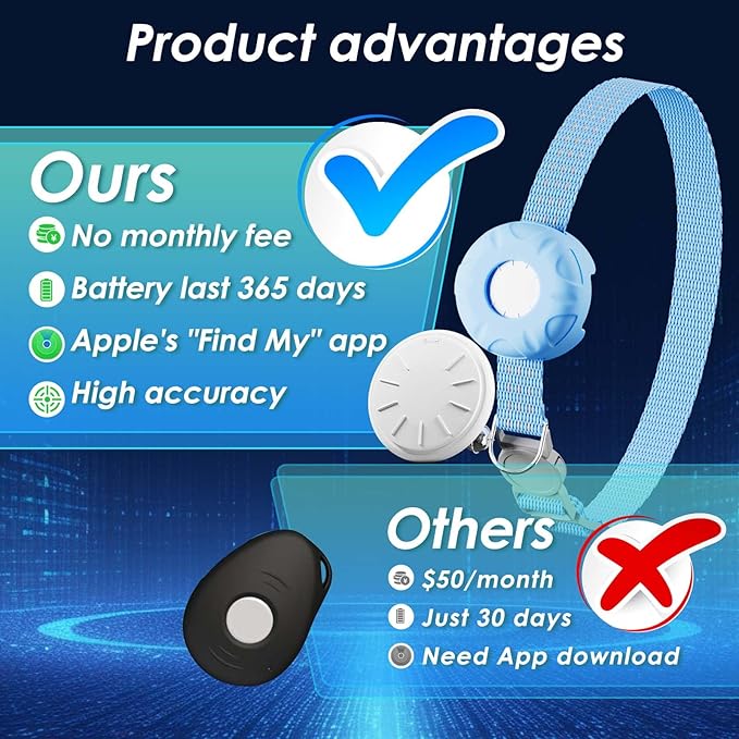 Cat GPS Tracker, Smart Cat Tracker Compatible with Apple Find My App (Only iOS), No Monthly Fee, Waterproof, Breakaway Collar Included (White Tracker, Blue Cat Collar)