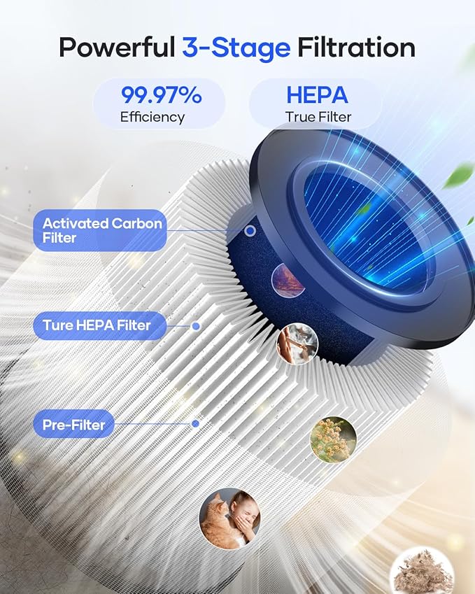 Air Purifiers for Bedroom Home, MOOKA HEPA Air Purifier for Home Pets with Fragrance Sponge for Smoke Dust Pollen Dander Odor, Small Air Cleaner with Sleep Mode Night Light Timer, KJ067L (Grey)