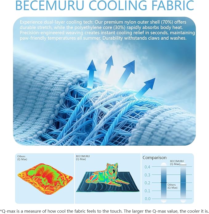 BECEMURU Dog Cooling Mat in Summer & Plush Warm Blanket in Winter, 2-Sided Reversible Dog Pad, 60"x40" Thickened Pet Bed for Crate, Kennel, Sofa - Machine Washable, Non-Gel, Durable