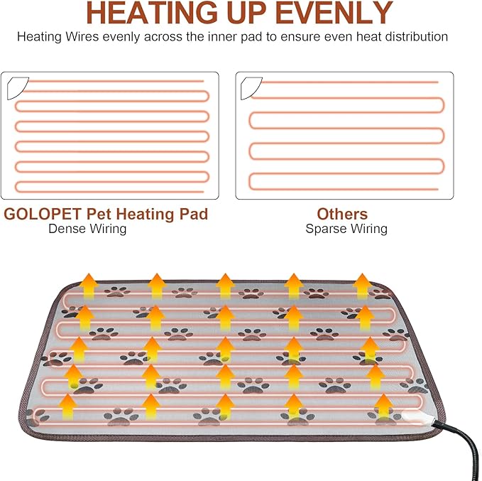 Cat Heating Pad Round with Smart Thermostat Switch and Power Line Protection Tube,Obtained MET and UL Dual Certification,Waterproof Pet Heating Pad for Cats-Paw Print