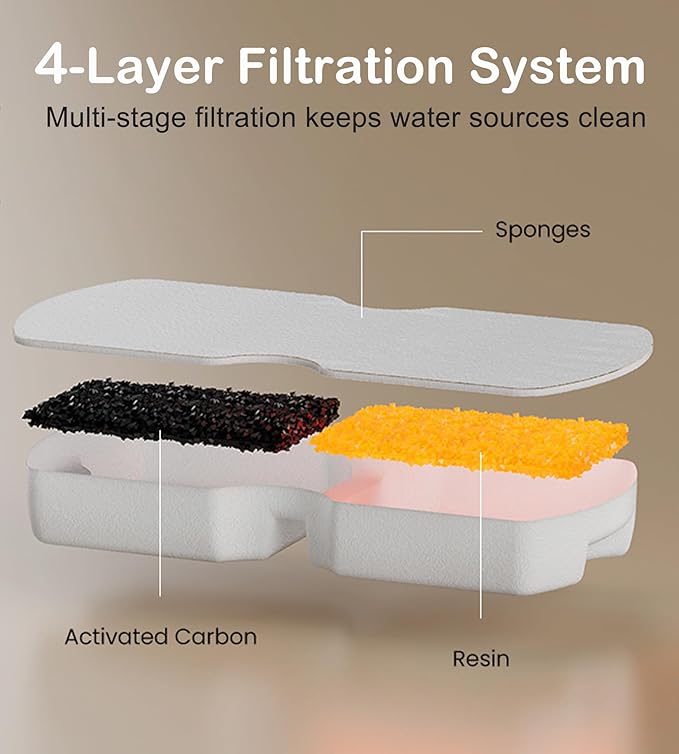 Cat Water Fountain Filter Replacement: 20Packs Pet Fountain Filter & Sponges for S15/S15-Pro/S15-Plus/S15-L, 10 Months Set of Filters for Hooise Cat/Dog Water Dispenser