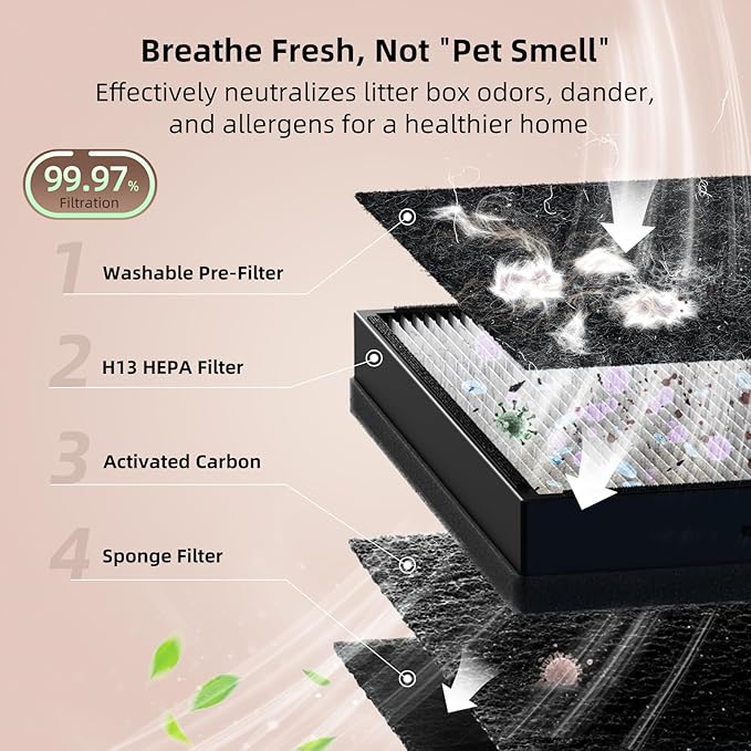 uahpet Pet Air Purifier for Home, Reduce Pet Hair, Dander, Odors, Dust, Smoke for Large Rooms up to 2100 Ft², Air Cleaner with H13 HEPA, Washable Pre-Filter & Air Quality Monitor, White+Pink