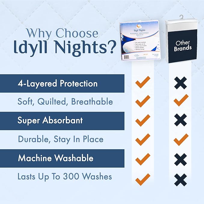 Washable Incontinence Bed Pads 36" x 37" (2 Pack) – Soft, Absorbent & Waterproof Mattress Protector with Tuck-in Sides – Reusable Twin Pads for Kids, Adults, Seniors & Hospital Beds