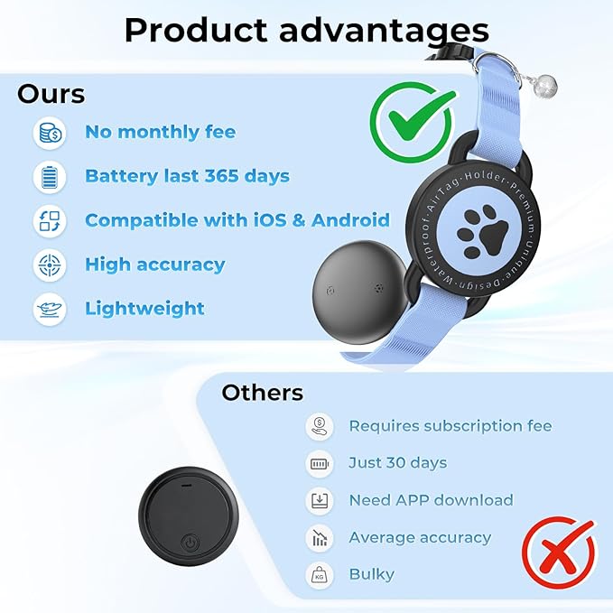 GPS Cat Tracker Collar(iOS & Android), Bluetooth Mini GPS Dog Tracker, Smart Pet Activity Tracker, No Monthly Fee, Work with Apple Find My & Google Find Hub, Finder Tag for Pets,Items M5 2P Blue