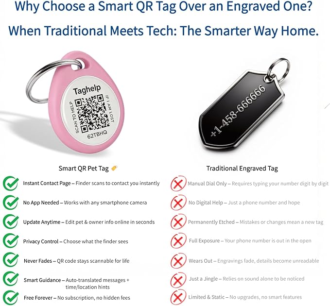 Smart QR Code Pet ID Tag for Dogs & Cats – Anti-Lost Collar Tag with Online Profile, Instant Email Alert on Scan, No Subscription Fees, No App Required (Pink, for Dog - 1.2")