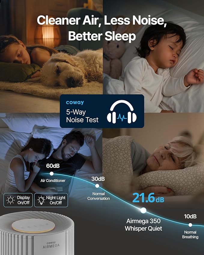COWAY Air Purifier for Large Room Whole Home Up to 2,640 ft², HEPA Filter for Smoke, Allergen, Pet Dander, Odor, PM 10 AQI, Turbo Eco Mode, Timer, Energy Star, 3yr Warranty, Airmega 350 White