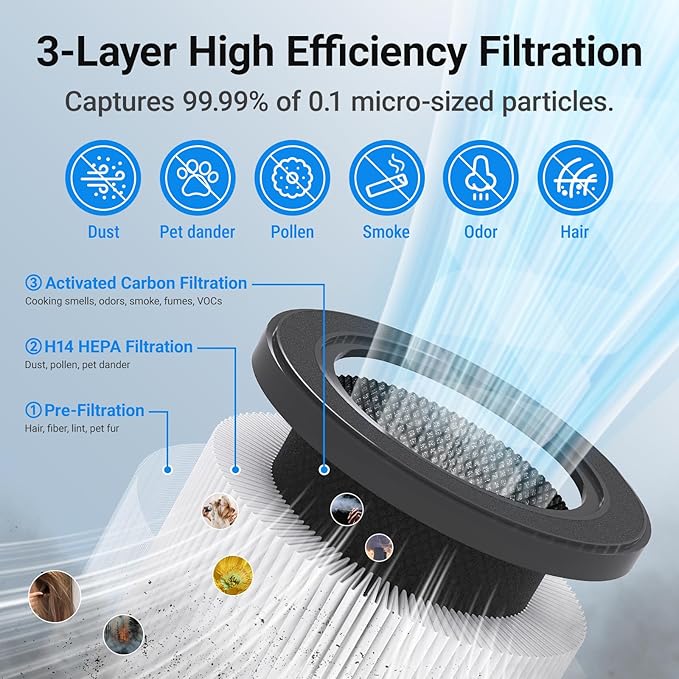 Air Purifiers for Home Large Rooms, Cobectal Air Cleaner with H14 True HEPA 3-in-1 Filter Covers up to 1650ft², Air Quality Sensor, Aroma Function & Sleep Mode, Pet Air Purifier, White