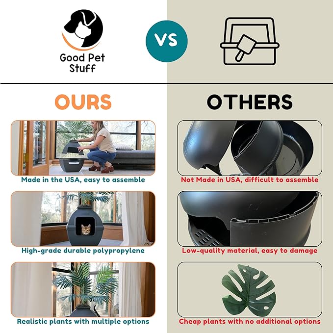 Good Pet Stuff Hidden Litter Box Planter, Decorative Cat Litter Enclosure with Carbon Filter, Artificial Plant, Easy Clean, Indoor Design, Courtyard Square Style, Base Kit, Mocha Brown