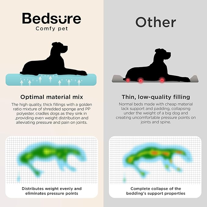 Bedsure SupportMax™ XL Plus Orthopedic Dog Beds Large Sized Dog - Extra Thick Supportive Dogs Couch with Waterproof Washable Cover, Jumbo Comfort Pet Sofa with Soft Sherpa & Nonskid Bottom, Beige, 48"