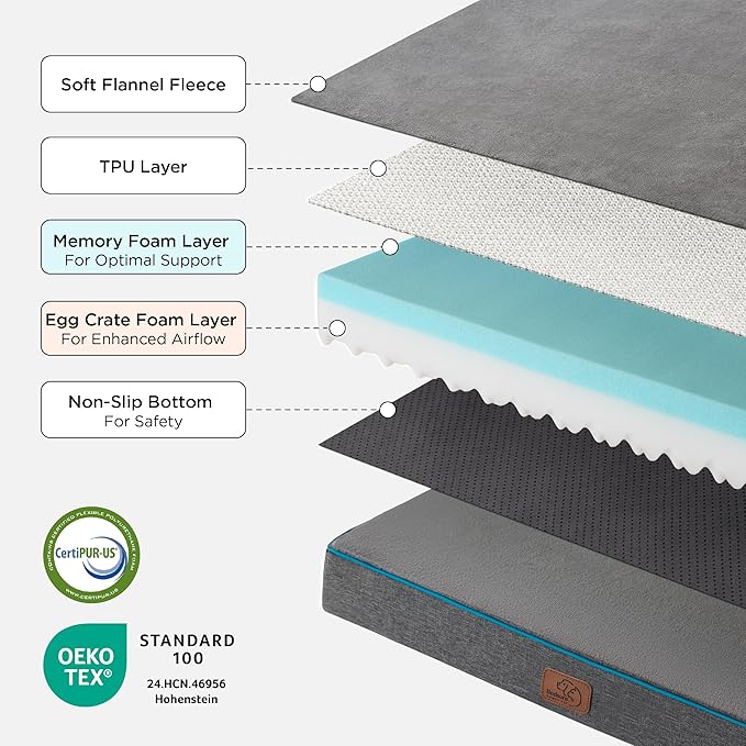 Bedsure Memory Foam Dog Bed for Small Dogs - Orthopedic Pet Beds for Crate with Removable Washable Cover and Nonskid Bottom - Plush Flannel Fleece Top Pet Mat, Grey