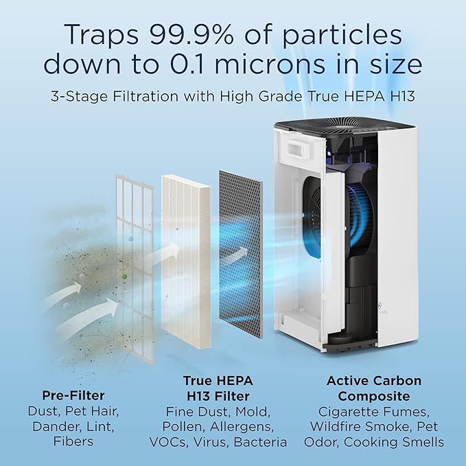 Medify MA-112 Air Purifier V3.0 with True HEPA H13 Filter|5,948 ft² Coverage in 1hr for Smoke, Wildfires, Odors, Pollen, Pets | Quiet 99.9% Removal to 0.1 Microns | White, 1-Pack