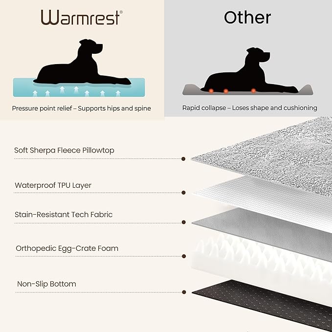 2-Pack XL Waterproof Dog Bed Large Size Dogs, Plush Cushion & Orthopedic Egg-Crate Foam Mattress for Senior Dogs, Washable Dog Crate Bed with Removable Cover, Dark Grey
