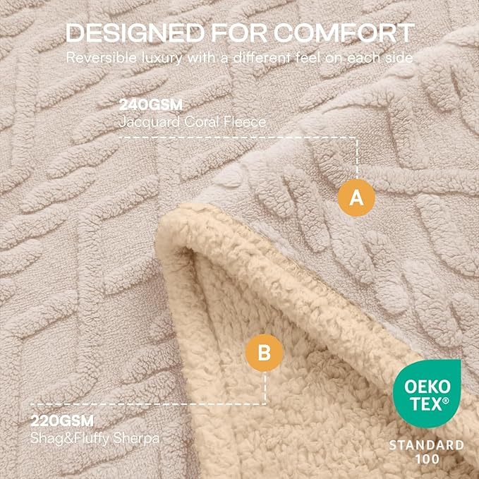 Luciphia Waterproof Pet Blanket, Liquid Pee Proof Dog Blankets for Sofa Bed Couch, Reversible Sherpa Fleece Furniture Protector Cover for Small Medium Large Dogs Cats,Beige-Thicken Medium（57" x 40"）