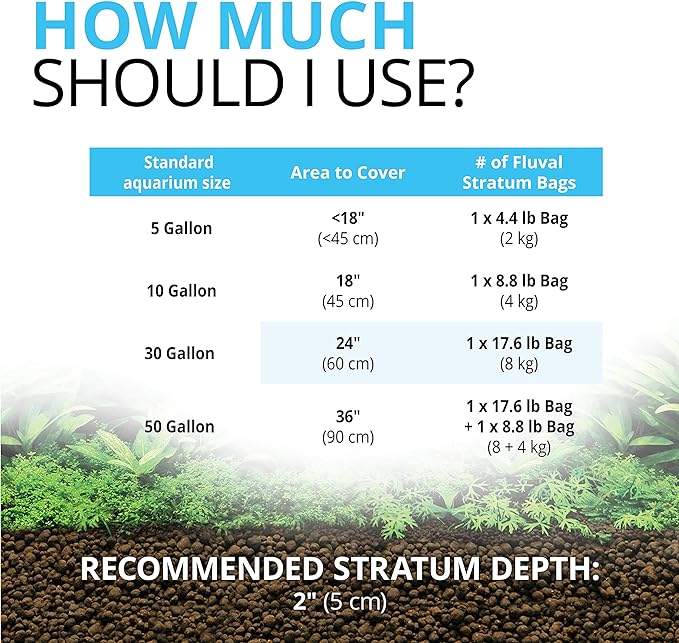 Fluval 12695 Plant and Shrimp Stratum for Freshwater Fish Tanks, 17.6 lbs. – Aquarium Substrate for Strong Plant Growth, Supports Neutral to Slightly Acidic pH